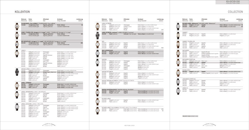 Product Book 2010/2011, Leporello innen, DE/EN